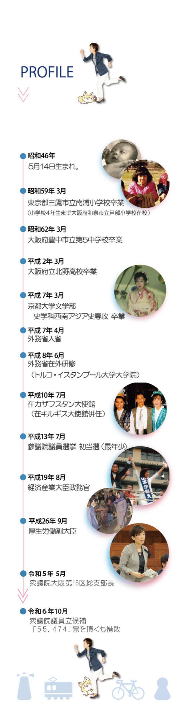 山本かなえ|特設ページ|プロフィール|かなえるチカラ、堺から世界へ|政策のプロ、連立与党の政策責任者|元外交官、4ヶ国語を話す国際派|女性の視点で議員立法16本以上|山本香苗,堺市,堺市堺区,堺市東区,堺市北区